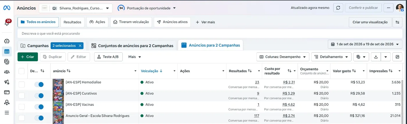Painel do Gerenciador de Anúncios com os resultados das campanhas